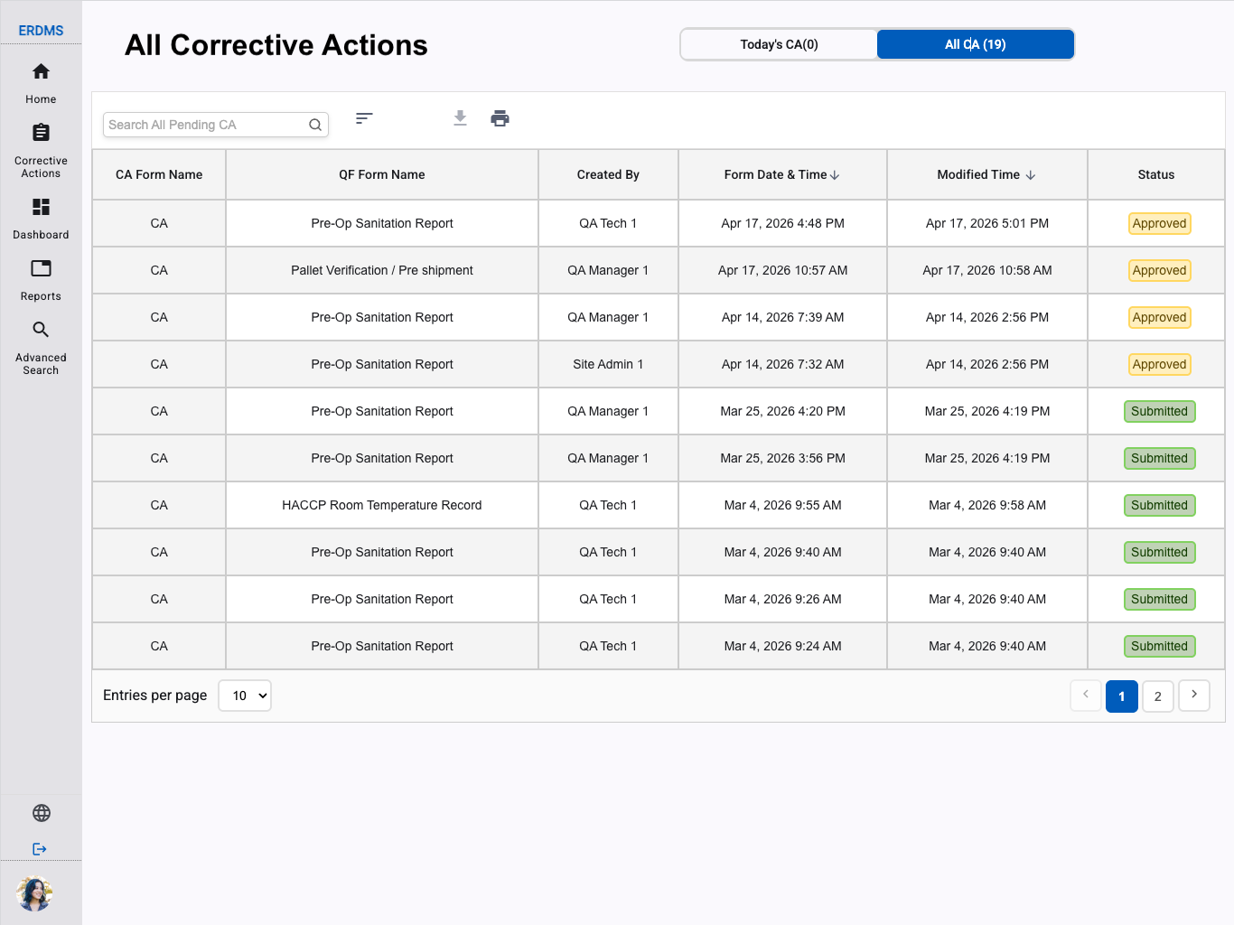 All Corrective Actions